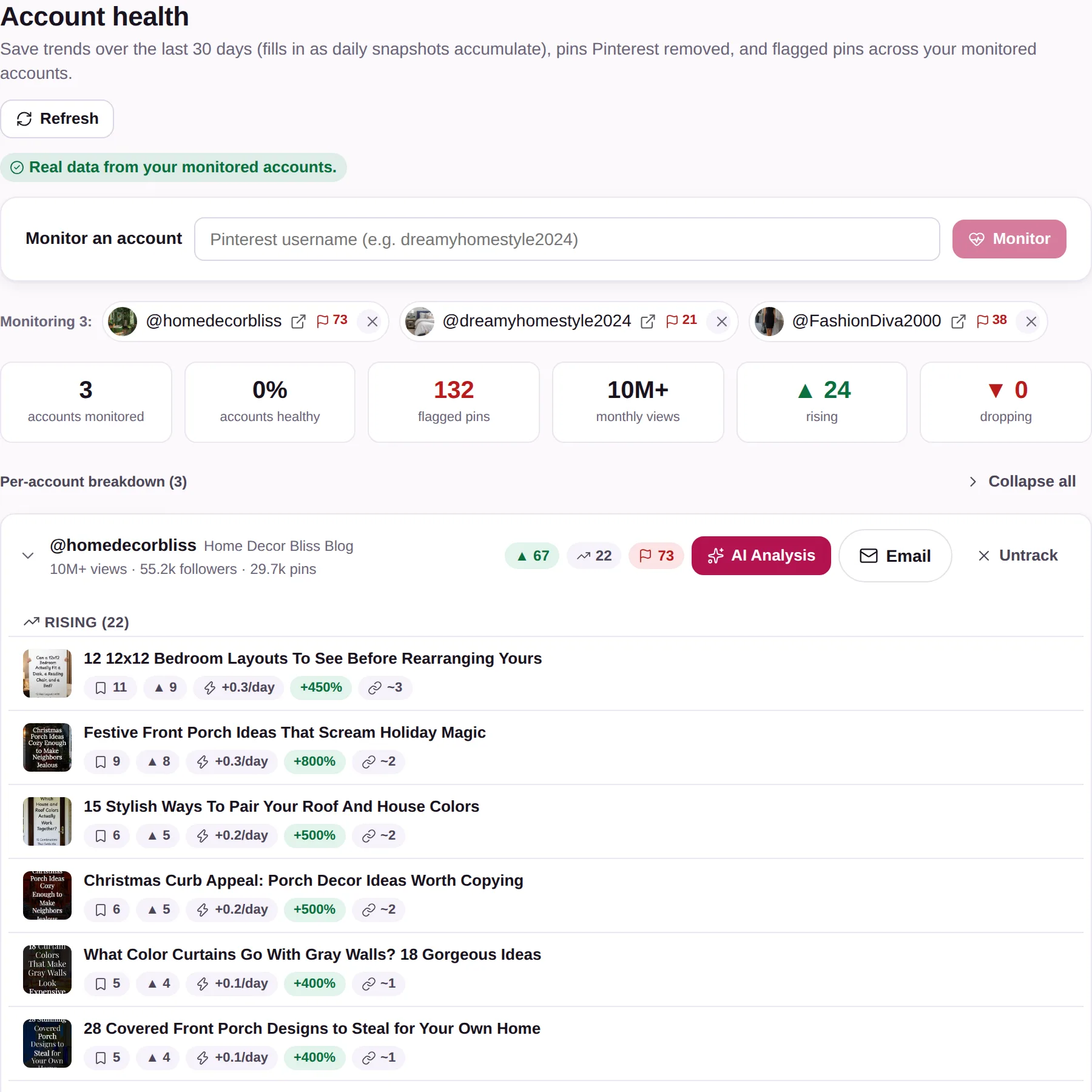 The account health report and the checks it runs.