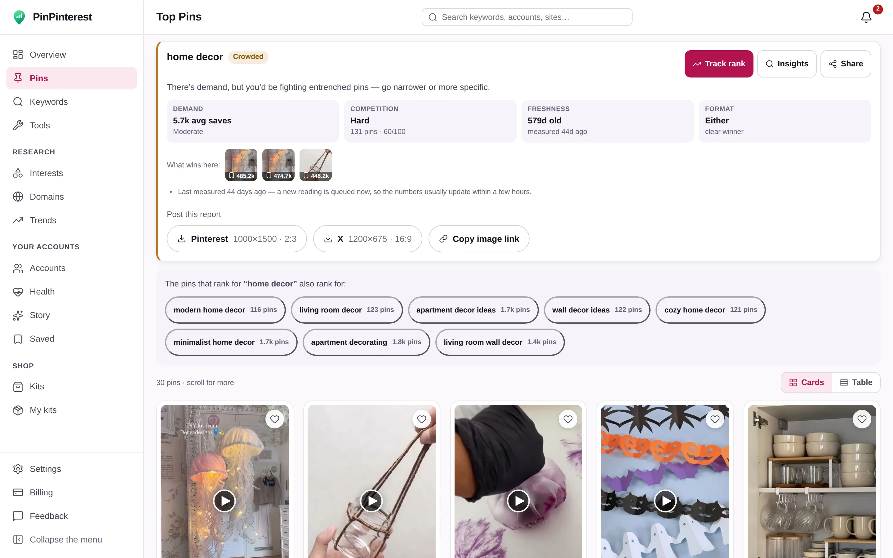 The PinPinterest dashboard after a search for “home decor”: the keyword verdict card and the top pins that rank for it.